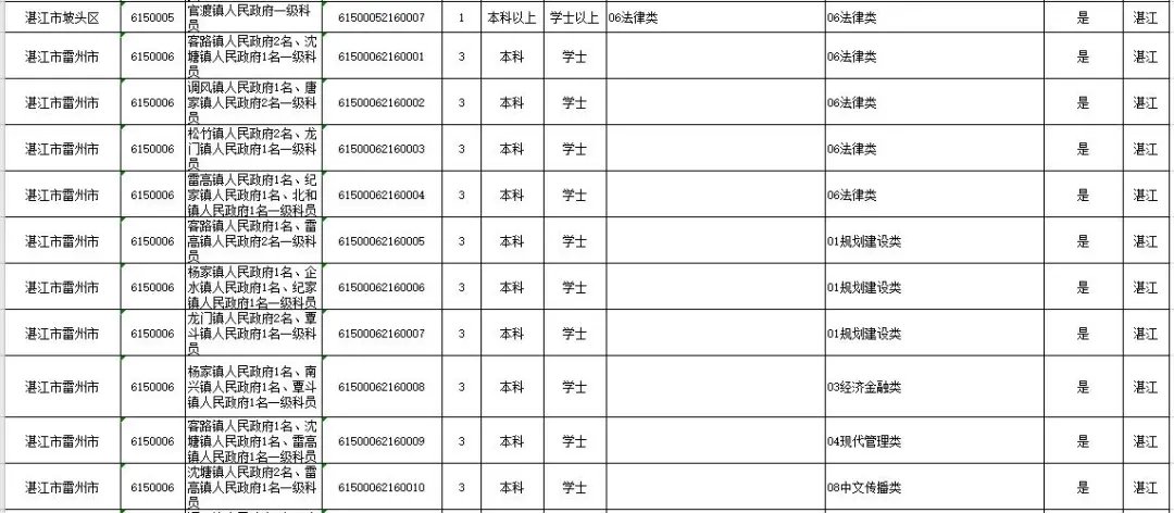 广东省公务员报考条件详解