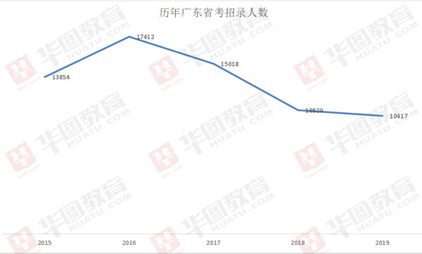 广东省国考难度的深度解析