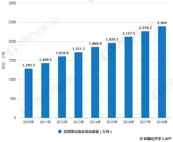 创业 第469页