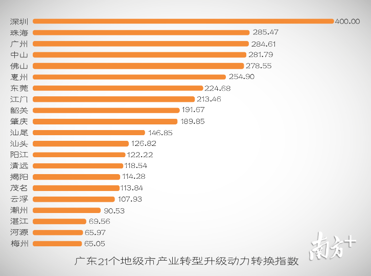 广东省拉氏指数，揭示经济发展活力的关键指标