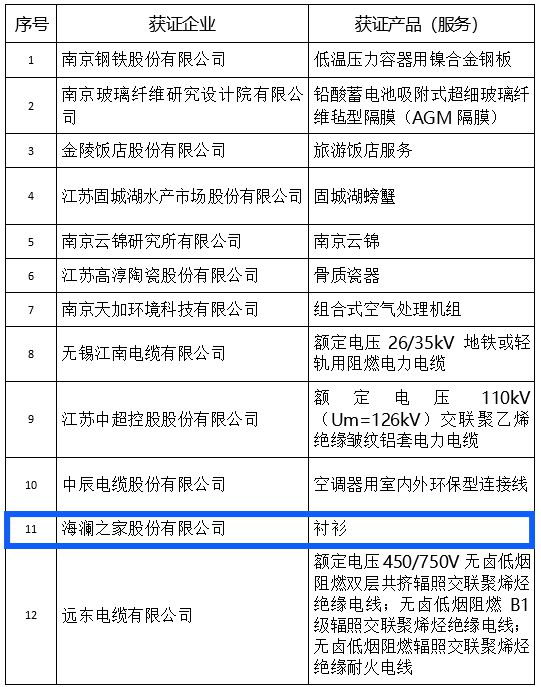 国际 第444页