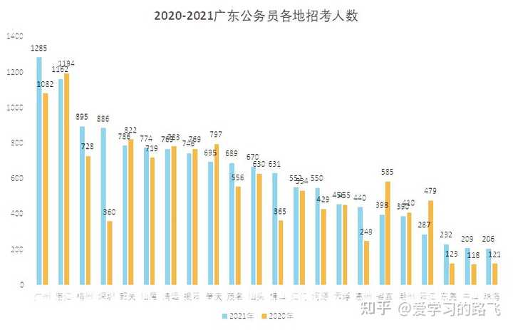 创业 第433页