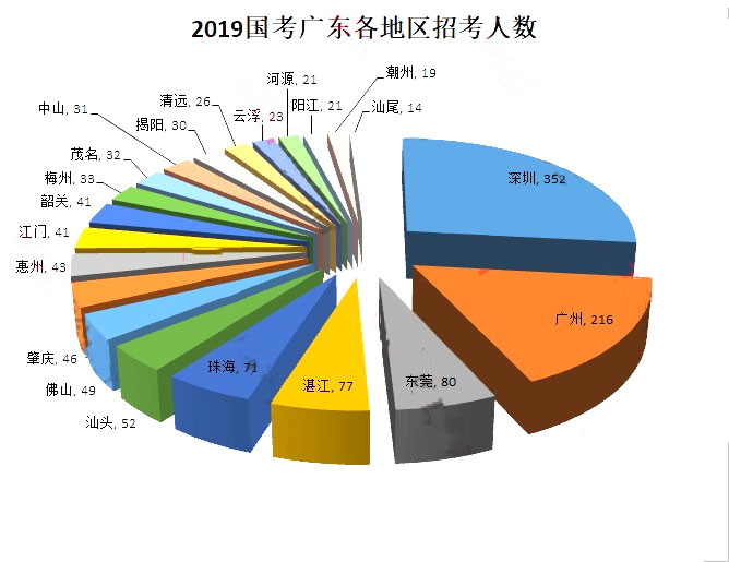 广东省考乡镇分数占比，深度分析与解读