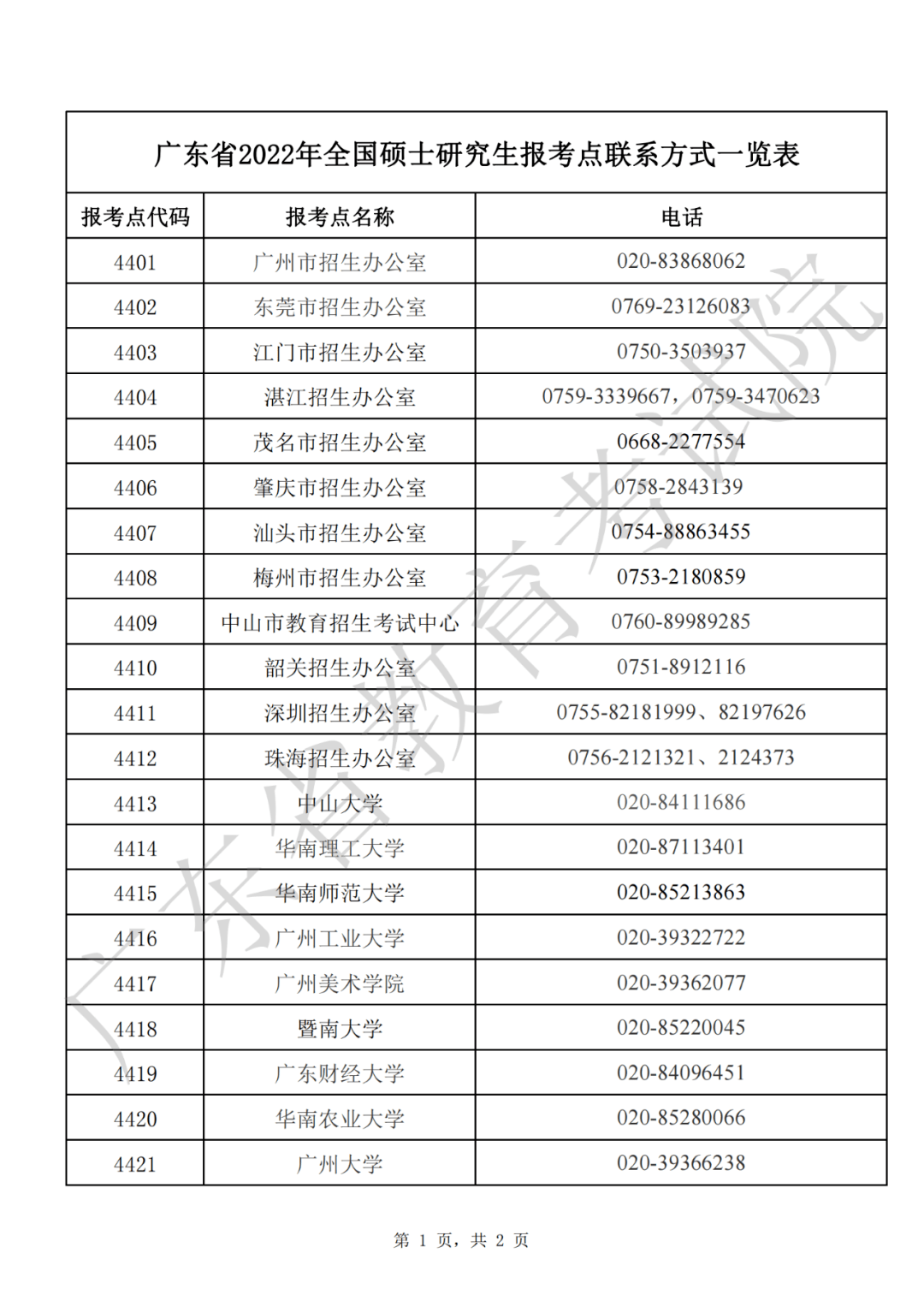 广东省考研考试点概述