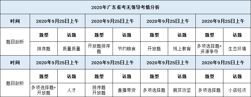 广东省考面试低分现象探究