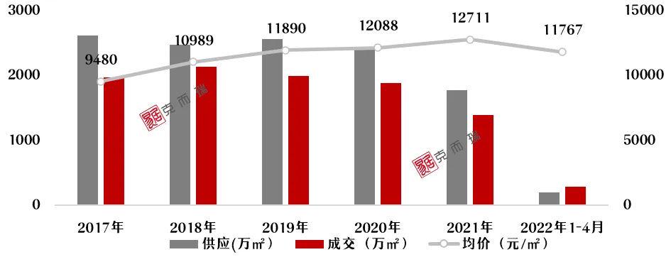 房产不满5年的市场状况与前景展望