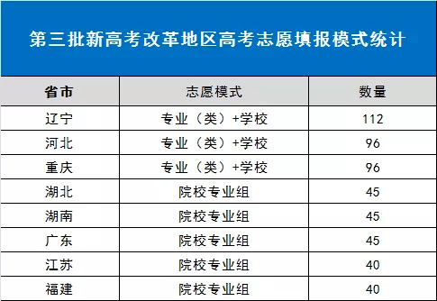 创业 第426页