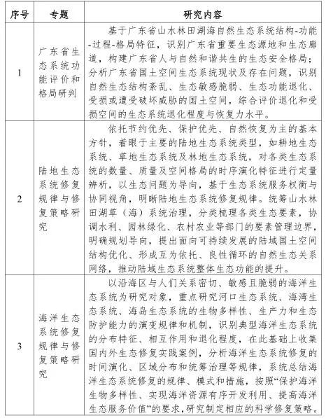 广东省复垦条例2020，重塑土地生态，推动可持续发展