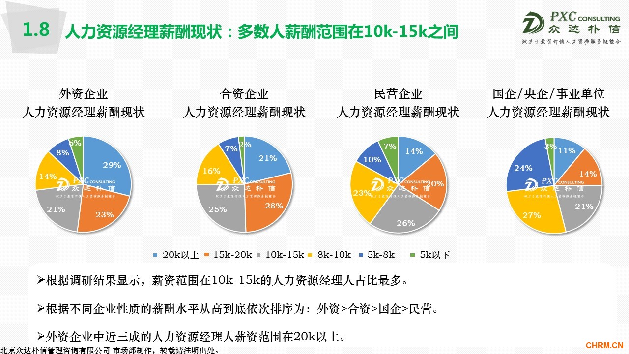 广东省人力资源在2015年的发展与挑战