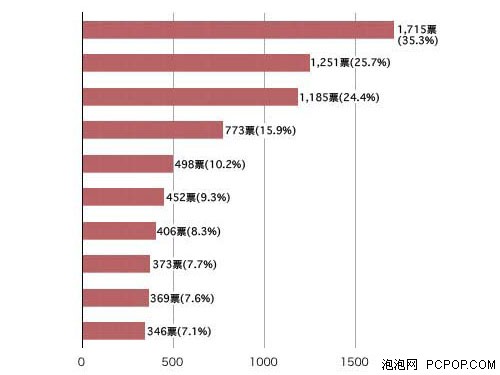 广东省理光数量及其影响