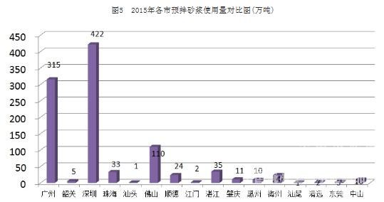 广东省散装水泥的发展与影响