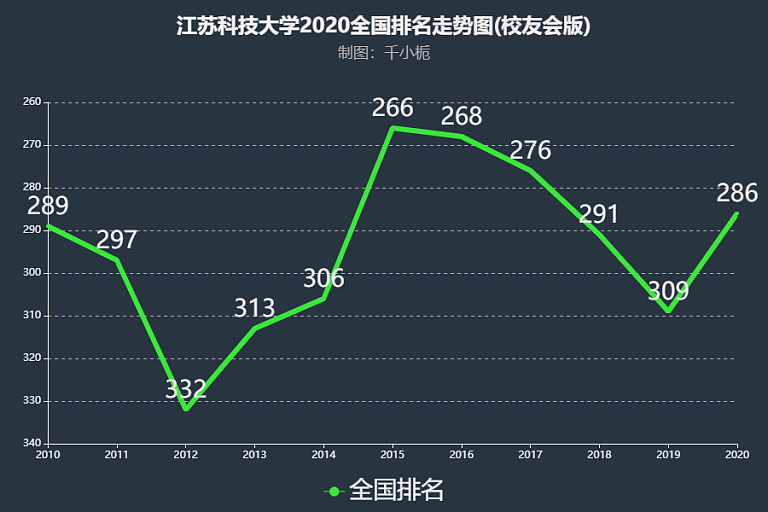 江苏科技大学招生批次解析