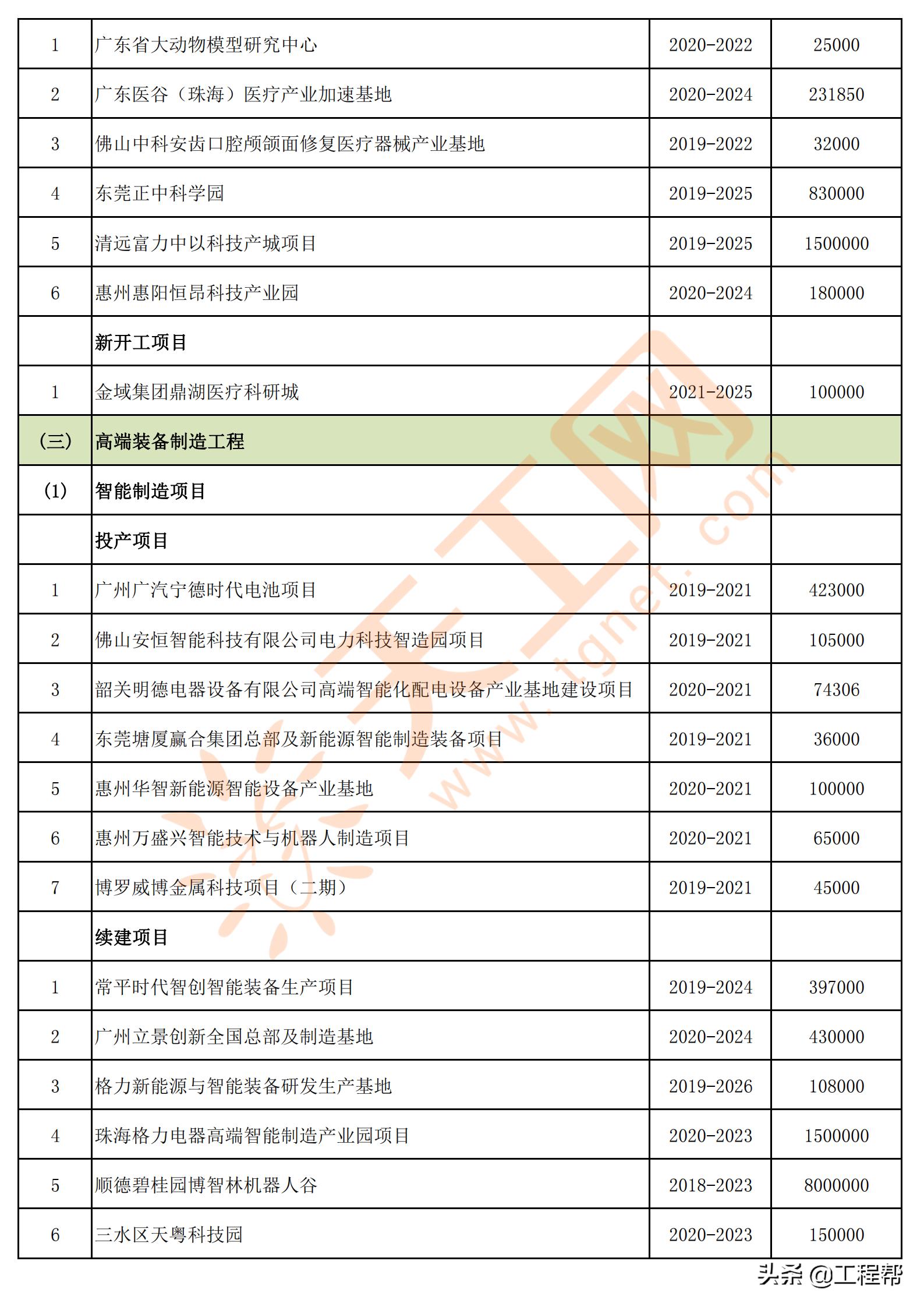 广东省清单条例，构建透明、公正、高效的政府治理新模式