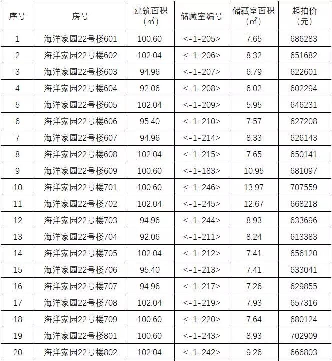 慈溪房产拍卖信息详解