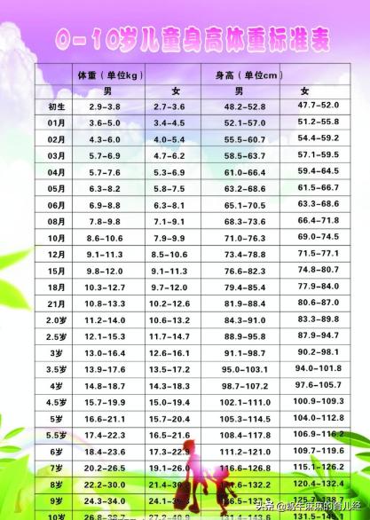 揭秘30个月男宝宝的身高体重标准