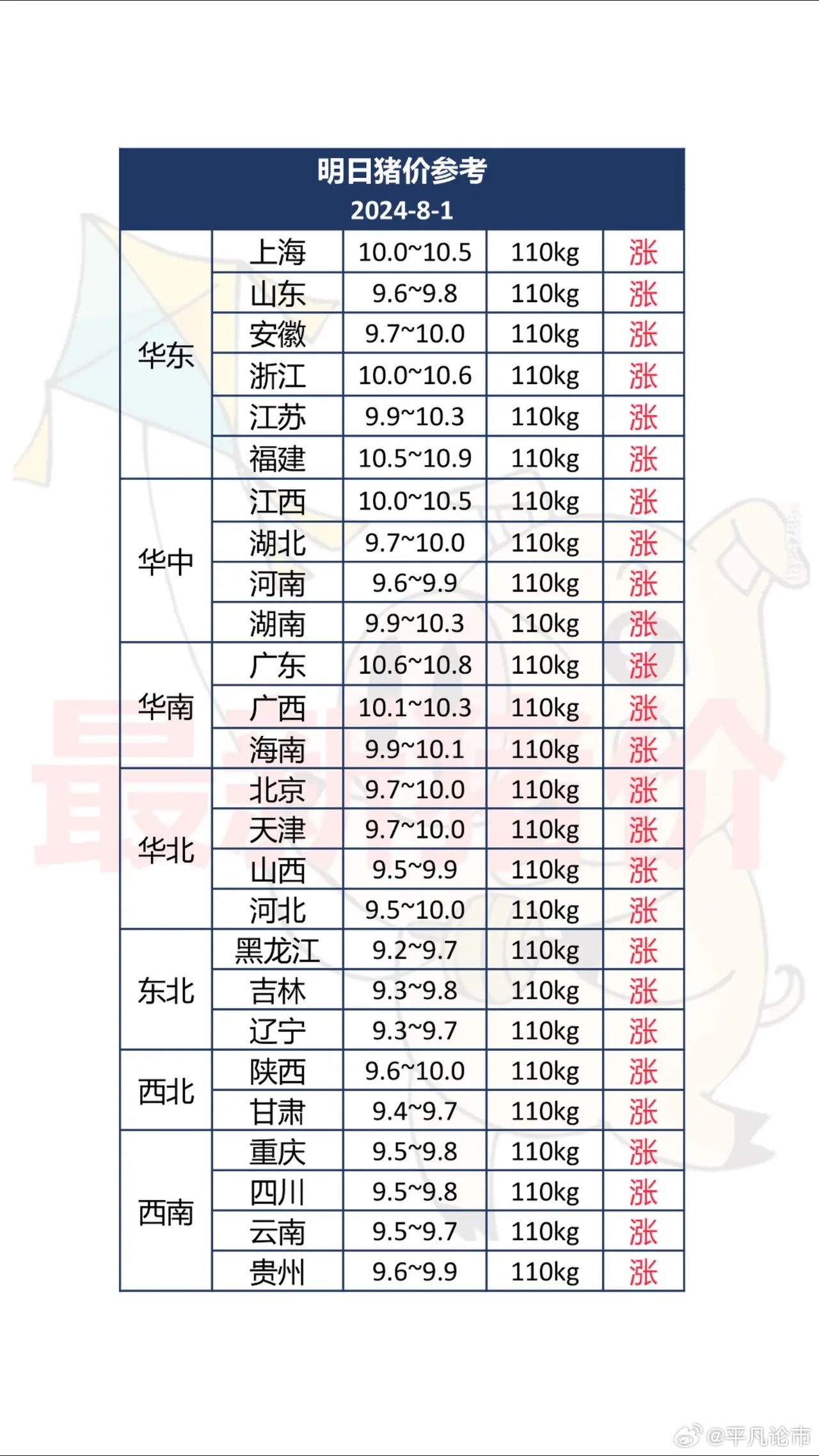 广东省生猪今日猪价分析