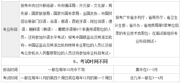 广东省公务员考试的成绩揭晓与影响分析