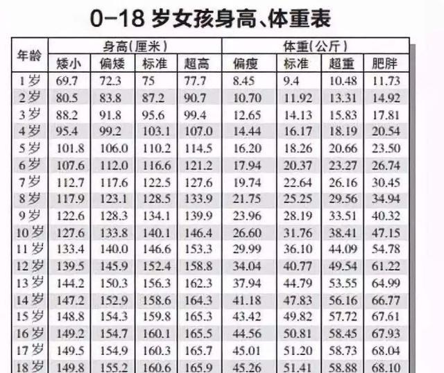 婴儿身高体重标准，六个月宝宝的成长里程碑