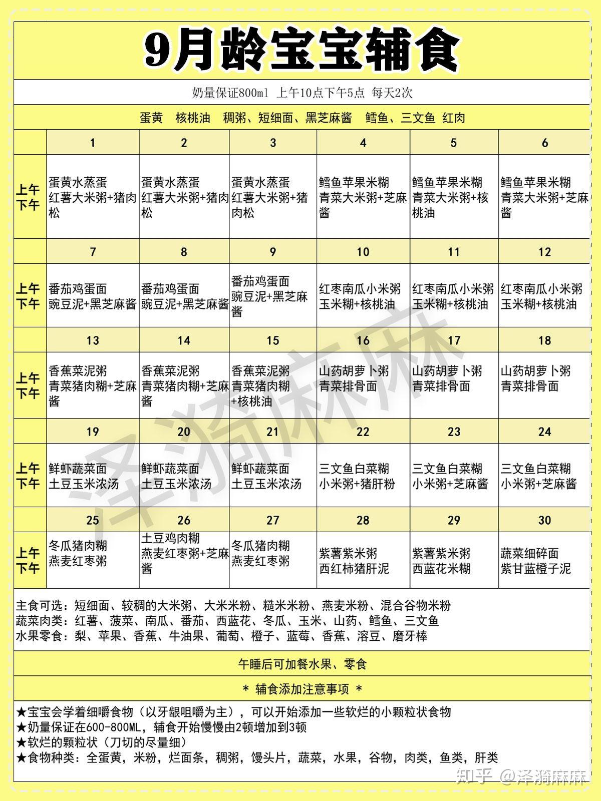 六个月宝宝辅食添加的全方位指南