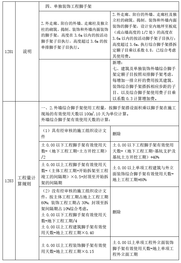 广东省最新预算定额，解读与应用