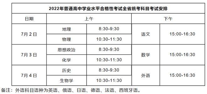 广东省考各个科目时间详解