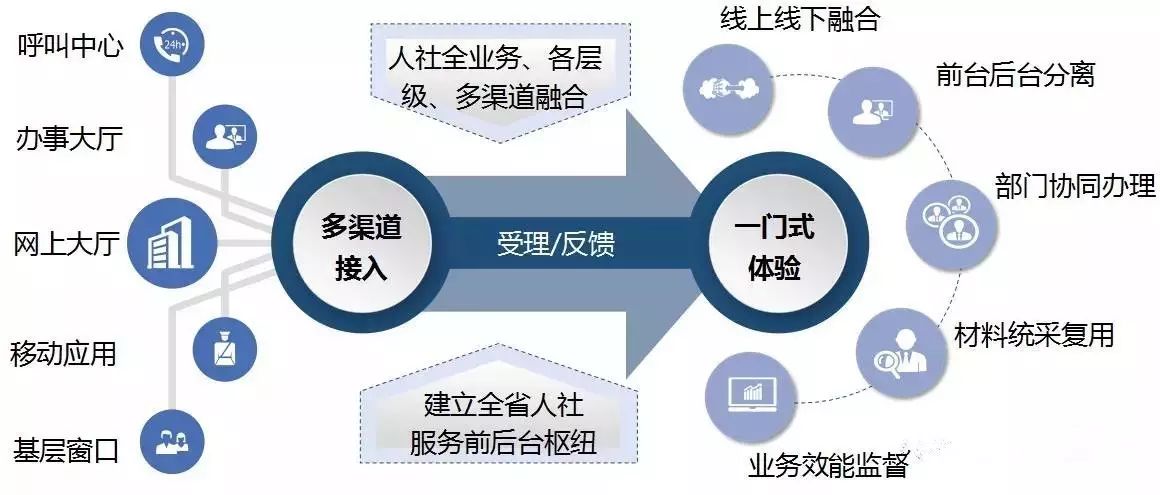 广东省社保联网城市一体化，构建社会保障的新篇章