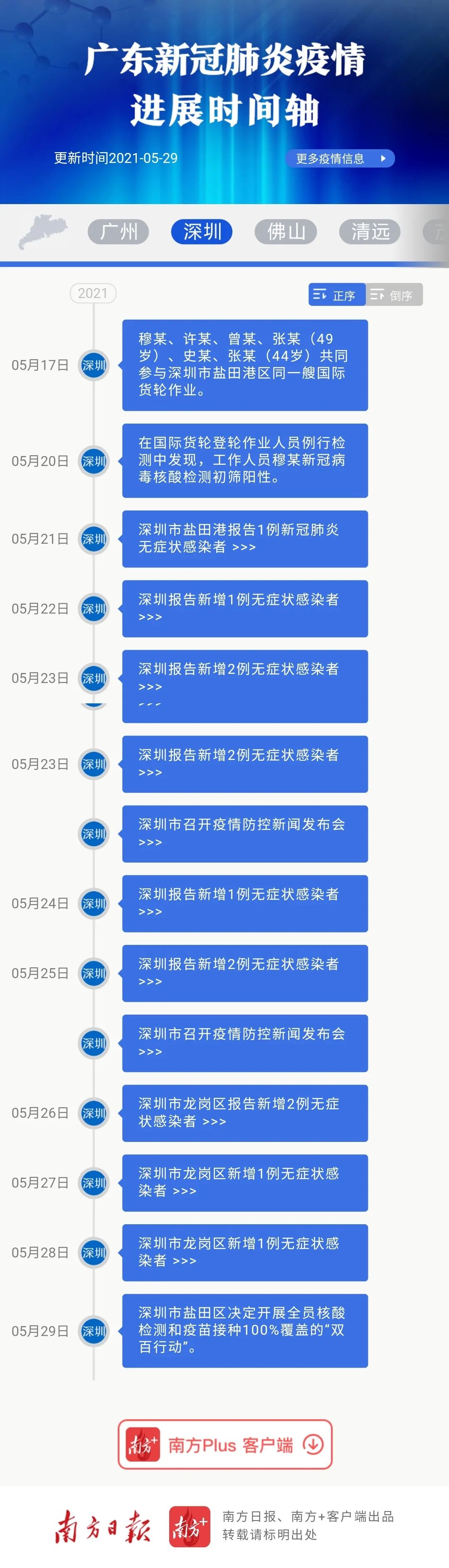 广东省传染病概况及其防控措施