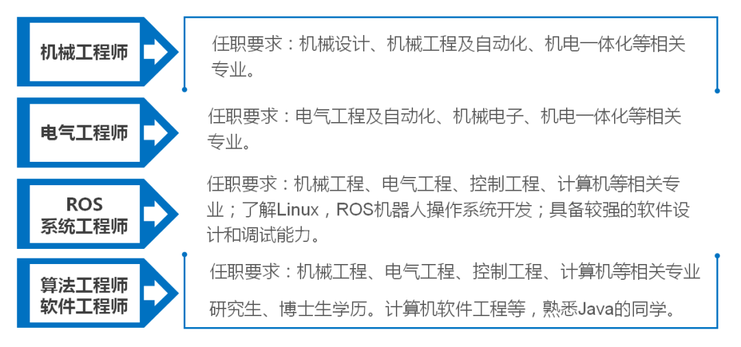 江苏舜佳智能科技有限公司的薪资体系研究