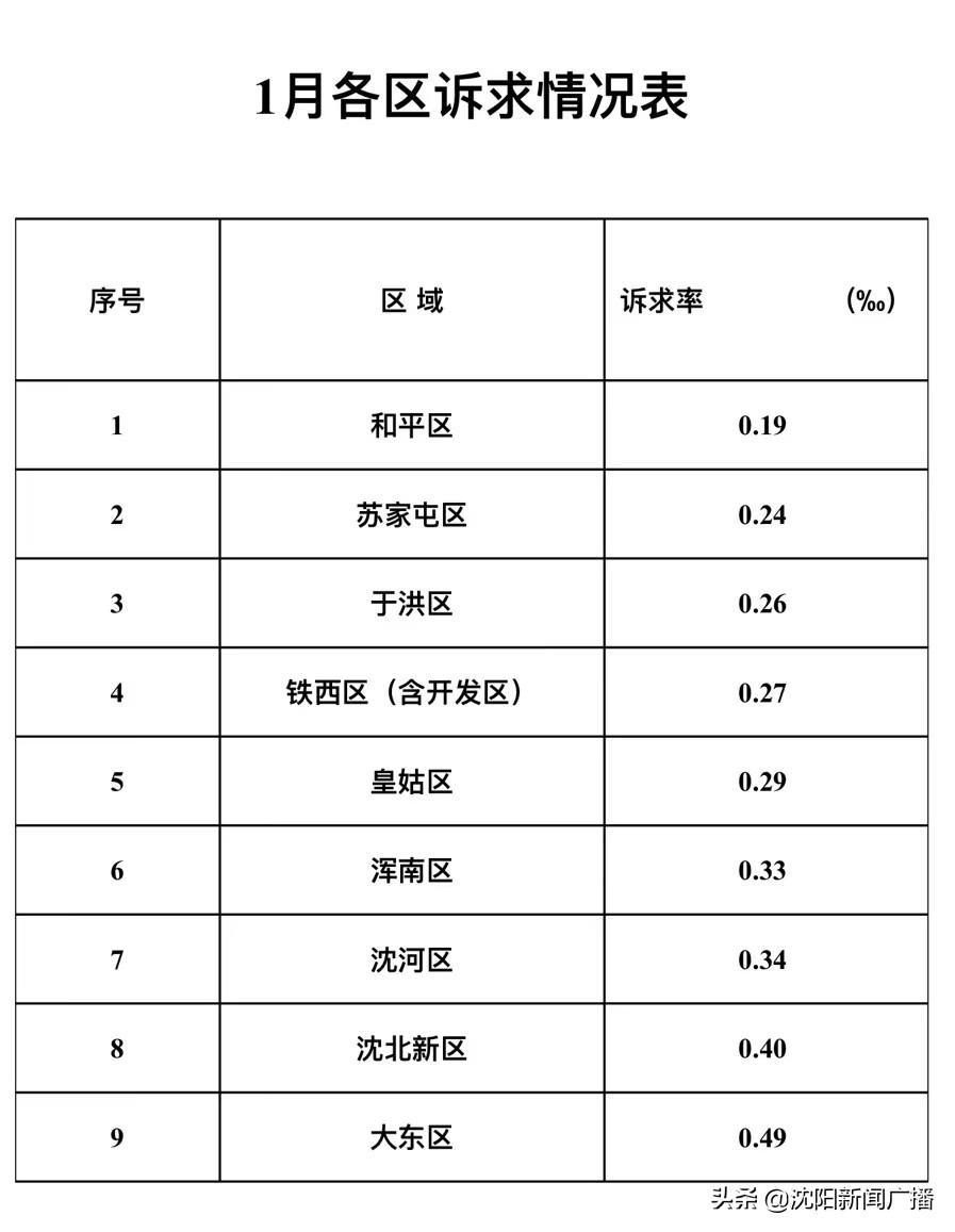 沈阳市房产局地址及其相关介绍