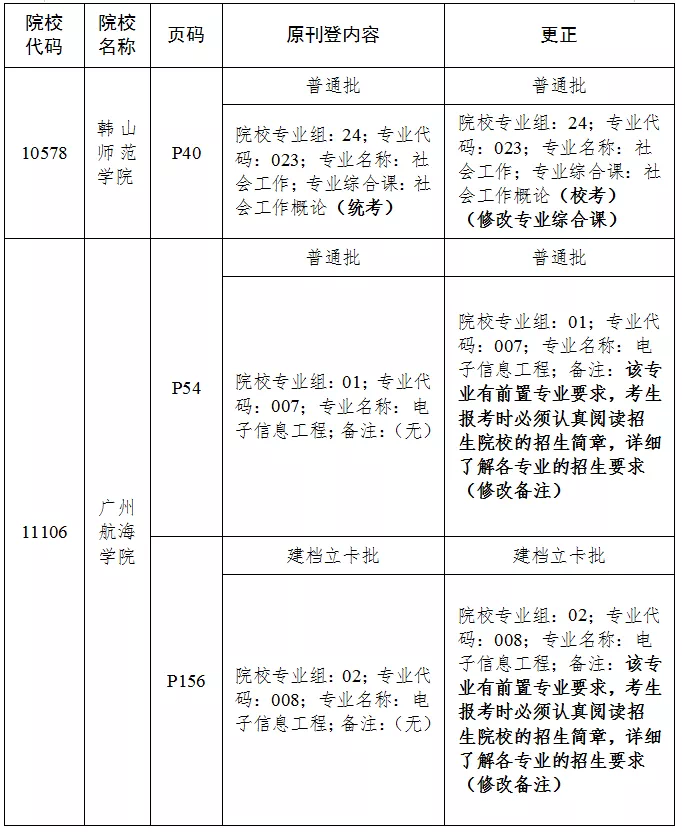 广东省公安联考专业目录详解