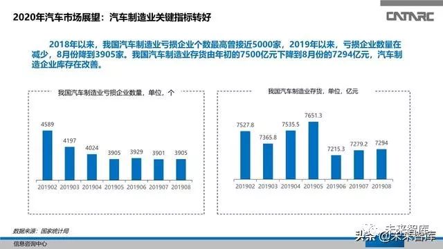 国际 第323页