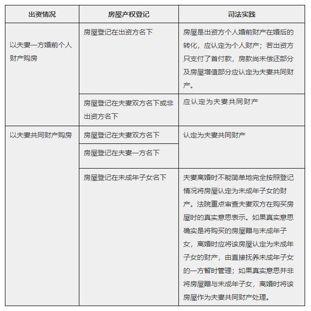 婚后房产分割，理解财产分割的原则与程序