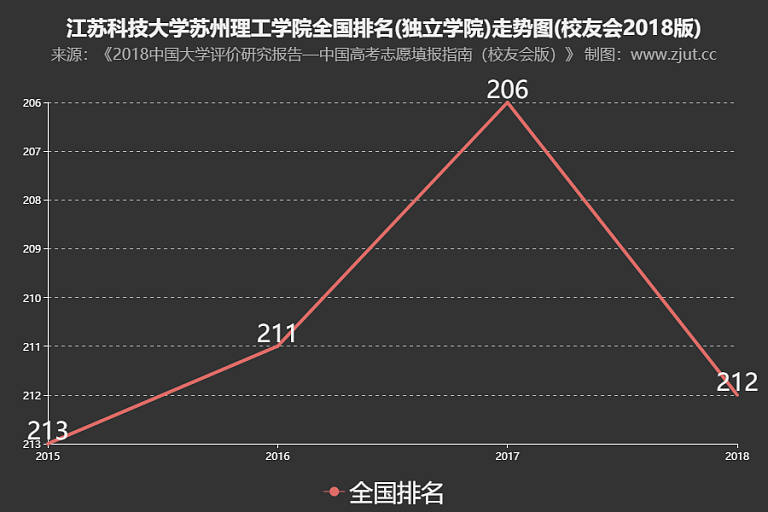 创业 第323页