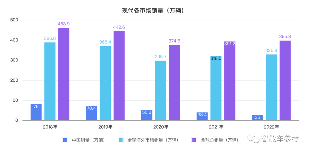 国际 第316页