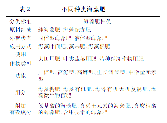 江苏高科技海藻肥抗倒伏研究与应用