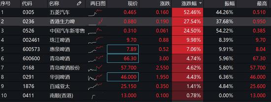 生力啤广东有限公司，啤酒产业的翘楚