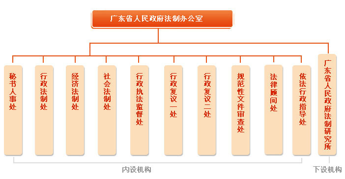 广东省权力机关，核心力量与地方治理的基石