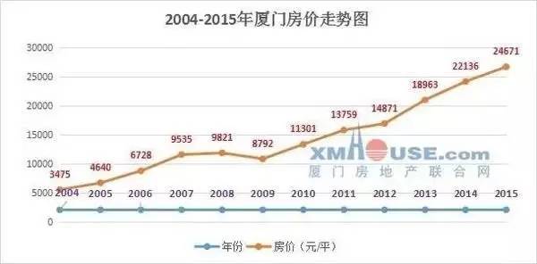 中国房产发展，过去、现在与未来