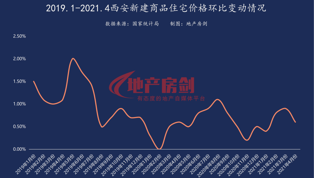 创业 第307页