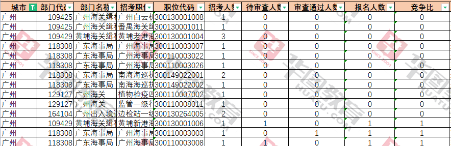 广东省在国考中的热度与参与度，聚焦2022国考人数分析