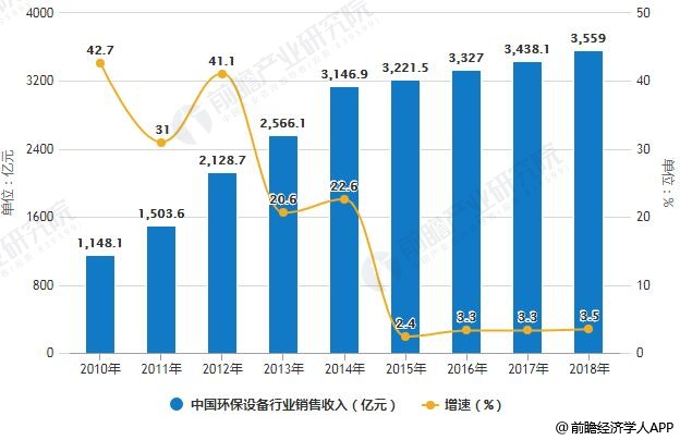 广东省渣土箱租赁市场现状及发展趋势分析