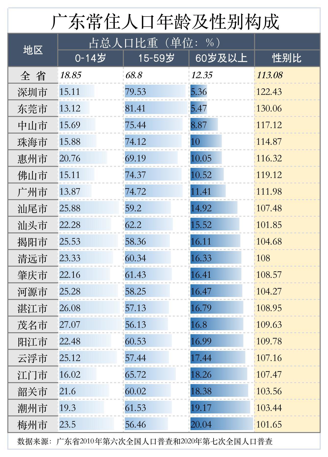 广东省人口统计，繁荣背后的数字解读