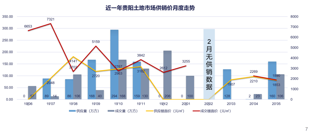 贵阳房产超市下载，一站式解决您的房产需求