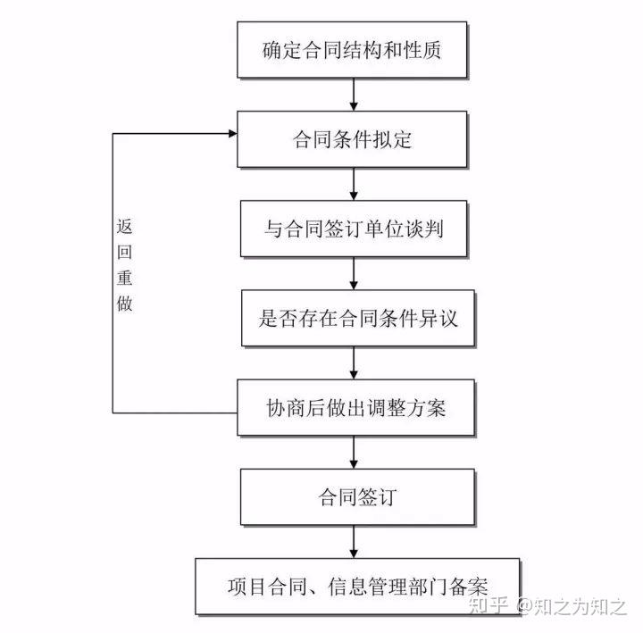 查封房产流程详解