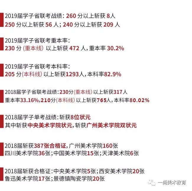 广东省美术联考分数线解析与影响