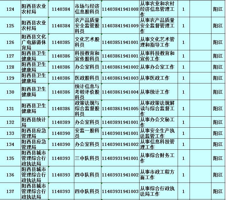 广东省考公务员考生报名指南