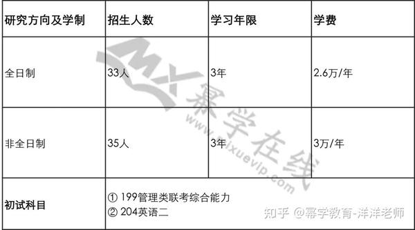 江苏科技大学会计考研解析