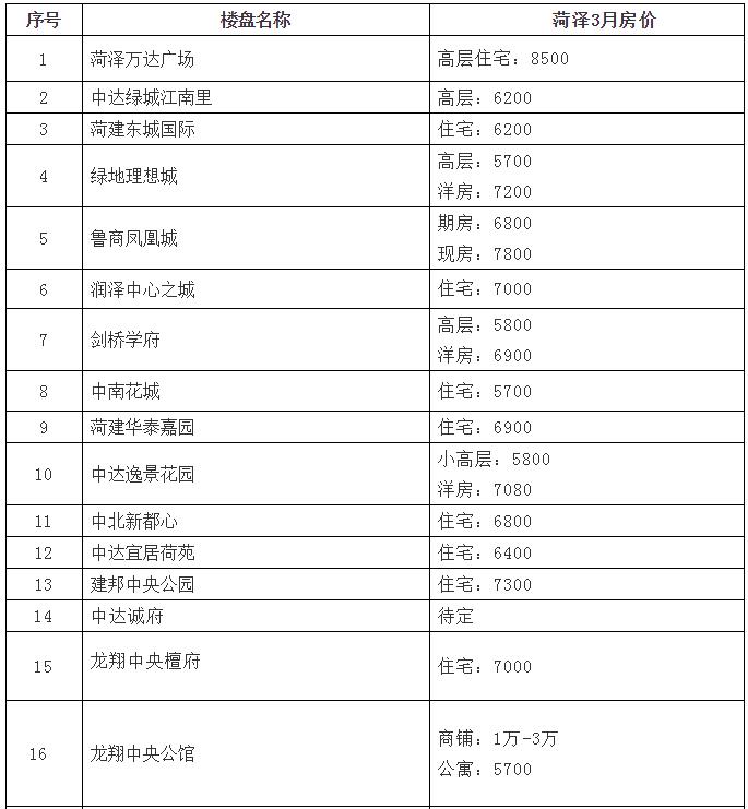 菏泽房产网与二手房市场深度解析