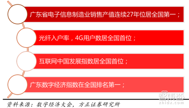 广东省数字运算的发展与影响