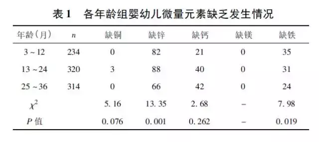 七个月宝宝铅含量正常范围的探讨